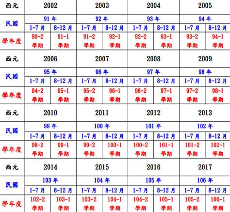 1994 年屬什麼|民國94年是西元幾年？民國94年是什麼生肖？民國94年幾歲？